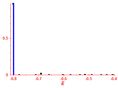 Strength function